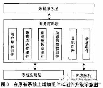 基于COM技術(shù)的SCADA系統(tǒng)數(shù)據(jù)庫(kù)設(shè)計(jì)