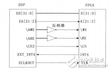 基于FPGA和DSP的噴油器霧化粒徑測量系統(tǒng)設(shè)計