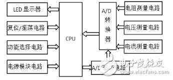 基于單片機(jī)的簡(jiǎn)易數(shù)字R-V-I測(cè)試儀的設(shè)計(jì)