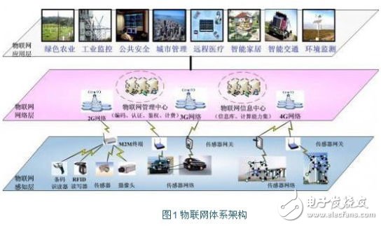  談高智能化物聯(lián)網(wǎng)網(wǎng)關(guān)的重要性