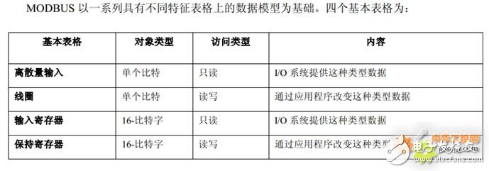 modbus 入門篇，詳細介紹（值得收藏）