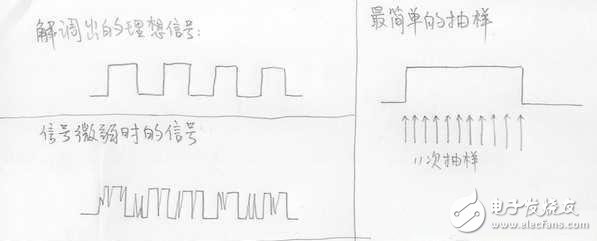  無線數(shù)傳信號的發(fā)射和解調(diào)