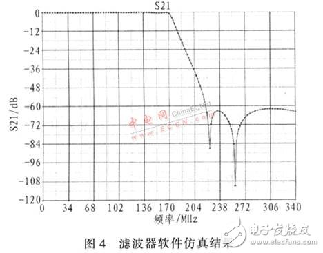基于DDS器件設(shè)計的高精度、高穩(wěn)定度、高分辨率射頻正弦波信號發(fā)生器