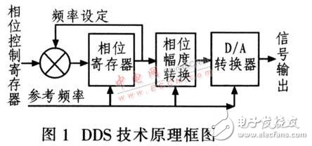 基于DDS器件設(shè)計的高精度、高穩(wěn)定度、高分辨率射頻正弦波信號發(fā)生器