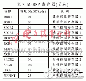 實(shí)現(xiàn)了模擬通道同步采樣的數(shù)據(jù)采集系統(tǒng)