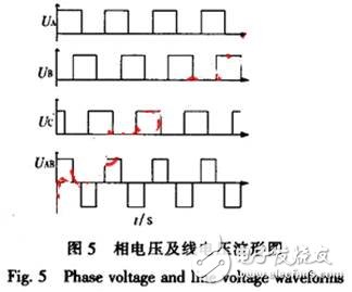 可調(diào)電源幅值、頻率的陀螺電機(jī)