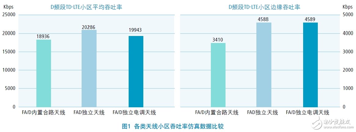  FA/D雙頻獨立電調(diào)天線