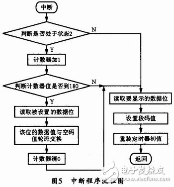  通用型智能LED顯示面板設(shè)計