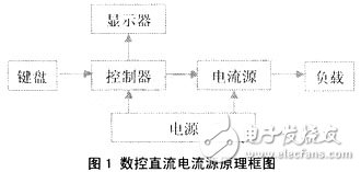  基于混合最優(yōu)算法的高精度數(shù)控直流電源設(shè)計