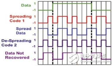 寬帶A類放大器在通信測試中的應(yīng)用