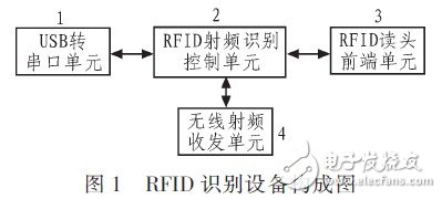  基于射頻識(shí)別的無線傳感網(wǎng)節(jié)點(diǎn)設(shè)計(jì)研究