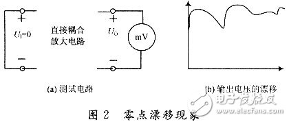 零點(diǎn)漂移現(xiàn)象