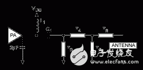 圖5. 發(fā)送器的通用匹配網(wǎng)絡(luò)，包括環(huán)形、鞭狀、螺旋或其它常用天線