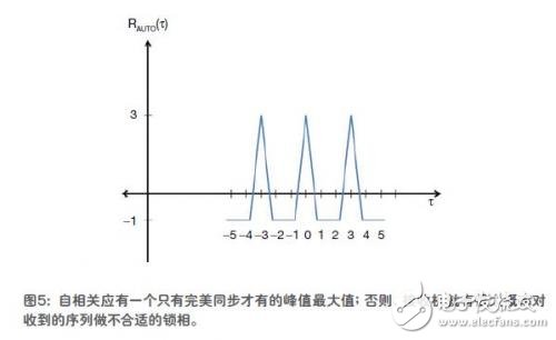  擴(kuò)展頻譜保證了無線通信的安全