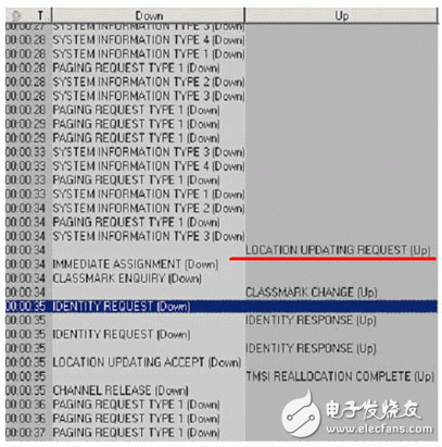  巧用測(cè)試儀器解決錯(cuò)綜復(fù)雜的無(wú)線網(wǎng)絡(luò)問(wèn)題