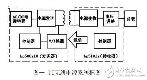  小功率無(wú)線(xiàn)電源技術(shù)