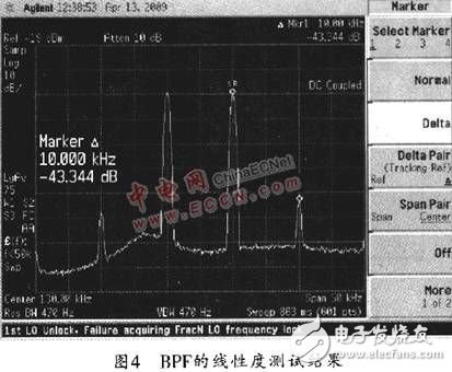 濾波器電路結(jié)構(gòu)設(shè)計及線性度測試分析