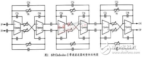 濾波器電路結(jié)構(gòu)設(shè)計及線性度測試分析