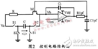 濾波器電路結(jié)構(gòu)設(shè)計及線性度測試分析