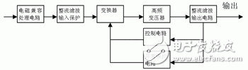 開關電源的電磁干擾分析 PCB布局及布線介紹