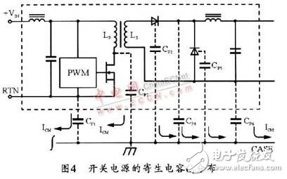 開關(guān)電源之EMI噪聲產(chǎn)生、抑制及濾波的分析