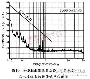 開關電源之EMI噪聲產(chǎn)生、抑制及濾波的分析