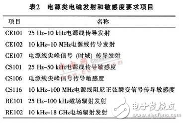 開關(guān)電源之EMI噪聲產(chǎn)生、抑制及濾波的分析