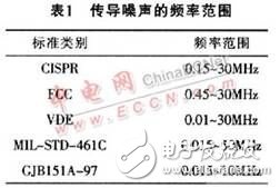 開關(guān)電源之EMI噪聲產(chǎn)生、抑制及濾波的分析