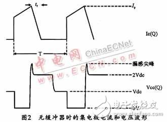 開關(guān)電源之MOSFET管的關(guān)斷緩沖電路的設(shè)計(jì)詳解