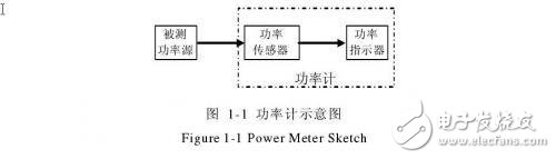  高頻和微波功率基準(zhǔn)及其應(yīng)用研究