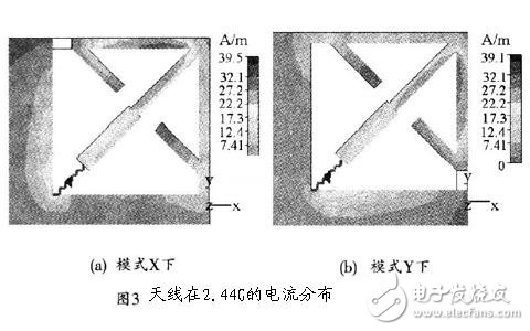  手持移動(dòng)終端的可重構(gòu)天線的設(shè)計(jì)