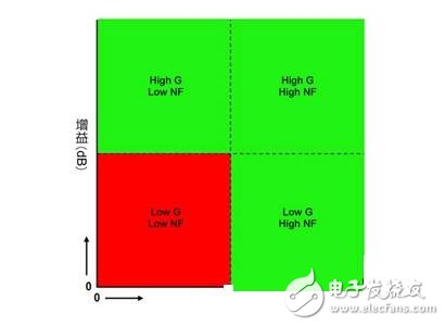  基于A(yíng)TE高效測(cè)量射頻到基帶噪聲指數(shù)