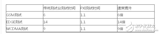  以軟件為核心的無(wú)線測(cè)試平臺(tái)的設(shè)計(jì)