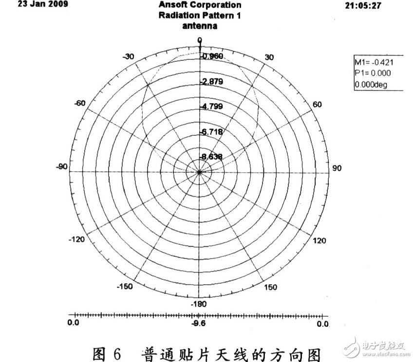  PBG結(jié)構(gòu)的微帶貼片天線設(shè)計(jì)
