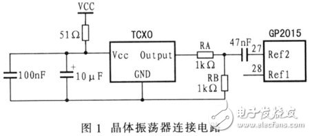  全球定位系統(tǒng)信號接收機(jī)射頻模塊設(shè)計(jì)