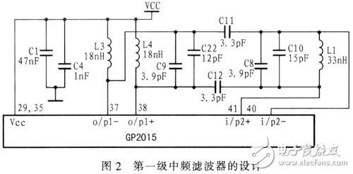  全球定位系統(tǒng)信號接收機(jī)射頻模塊設(shè)計(jì)