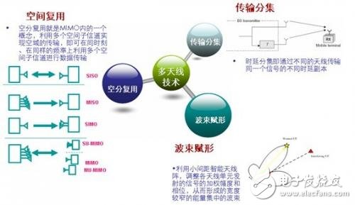  利用好F頻段快速發(fā)展TD－LTE