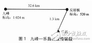 通信工程中天線(xiàn)系統(tǒng)的校準(zhǔn)