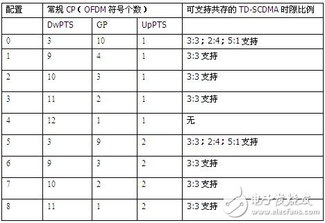  F頻段是快速發(fā)展TD－LTE的關(guān)鍵[