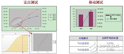  F頻段是快速發(fā)展TD－LTE的關鍵[