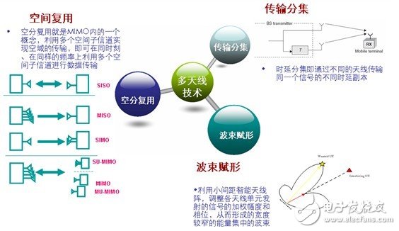  F頻段是快速發(fā)展TD－LTE的關鍵[