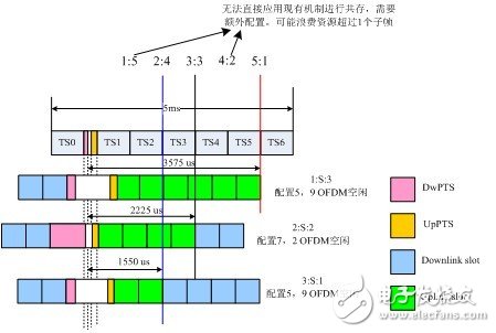  F頻段是快速發(fā)展TD－LTE的關(guān)鍵[