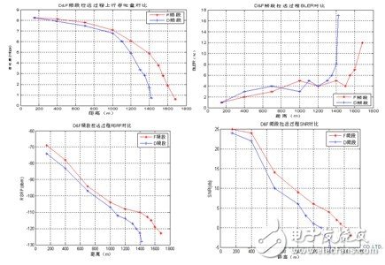  F頻段是快速發(fā)展TD－LTE的關(guān)鍵[