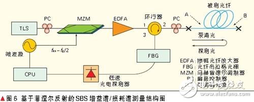  光載無線分布式天線系統(tǒng)設(shè)計