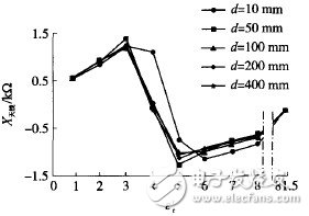  RFID包裝箱標(biāo)簽天線設(shè)計