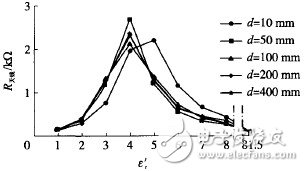  RFID包裝箱標(biāo)簽天線設(shè)計