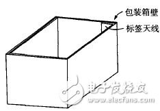  RFID包裝箱標(biāo)簽天線設(shè)計