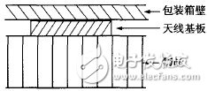  RFID包裝箱標(biāo)簽天線設(shè)計