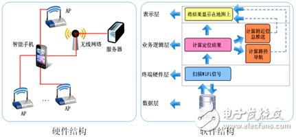  基于智能終端的室內(nèi)定位導(dǎo)航技術(shù)獲突破性進(jìn)展