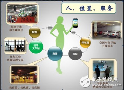  基于智能終端的室內(nèi)定位導(dǎo)航技術(shù)獲突破性進(jìn)展
